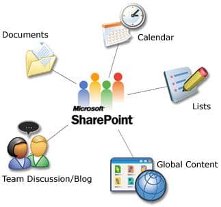 Sharepoint Training SHAREPOINT TRAINING photo 3